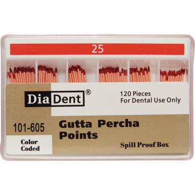 GP Spillproof #8 up to #45 Diadent - Gift Card - $7